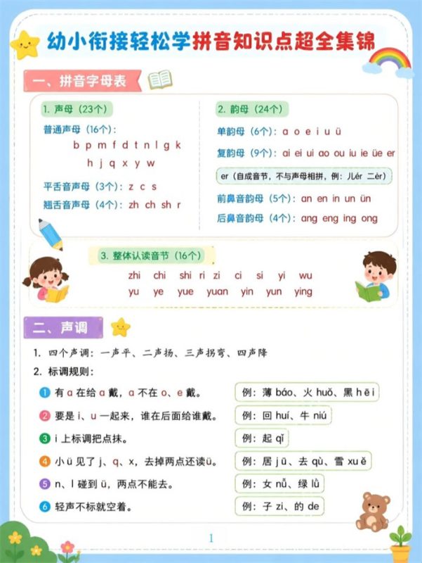 【4页完整版】幼小衔接语文 拼音知识点集锦.pdf-八方虚拟货源网