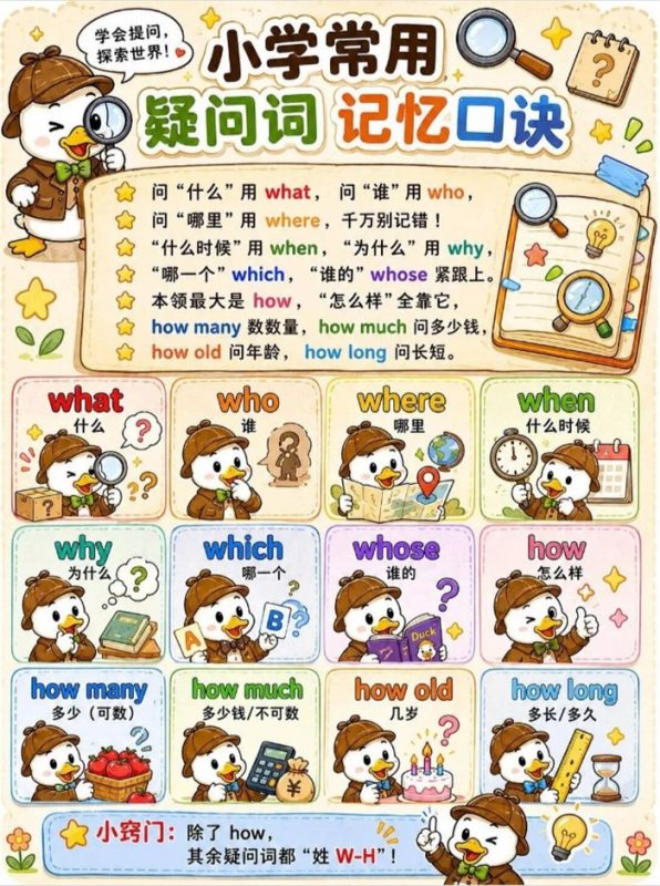 【13页高彩版】小学英语常用疑问词,图文并茂,娃更有兴趣.pdf-八方虚拟货源网
