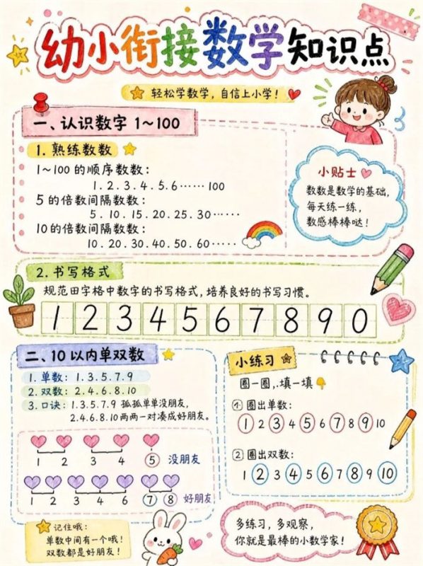 【6页高彩版】别让数学拖后腿!幼小衔接核心知识点攻略.pdf-八方虚拟货源网