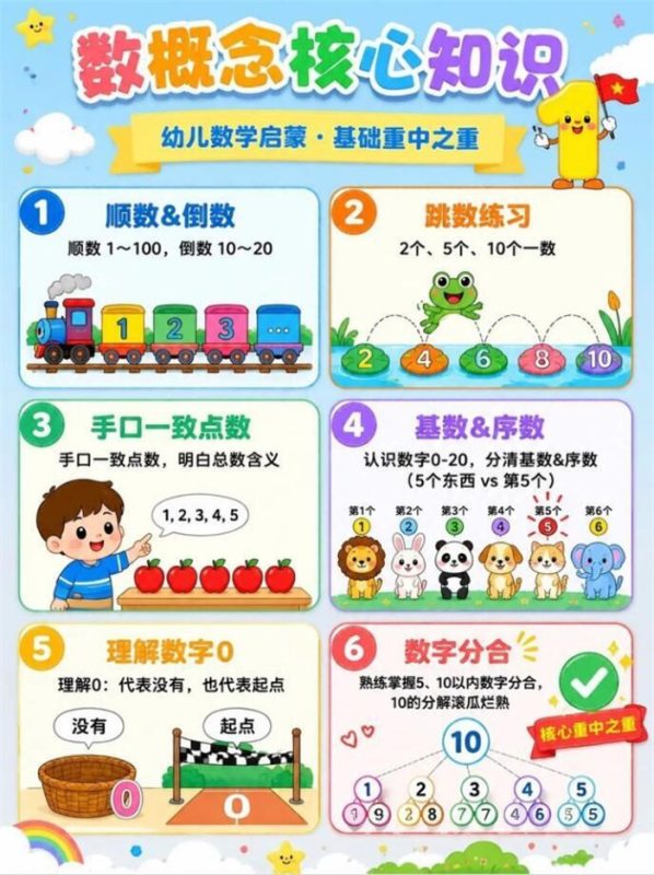 【7页高彩版】幼小衔接数学启蒙清单.pdf-八方虚拟货源网