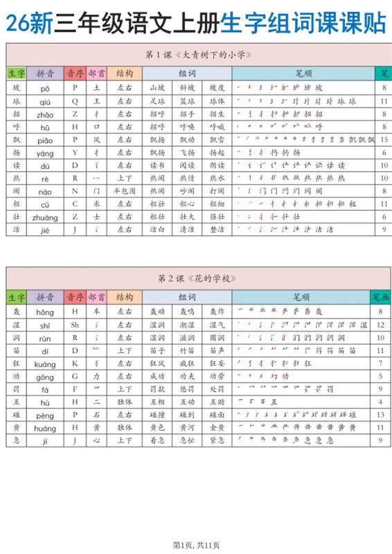 【11页完整版】26秋三年级语文上册《生字组词课课贴》.pdf-八方虚拟货源网