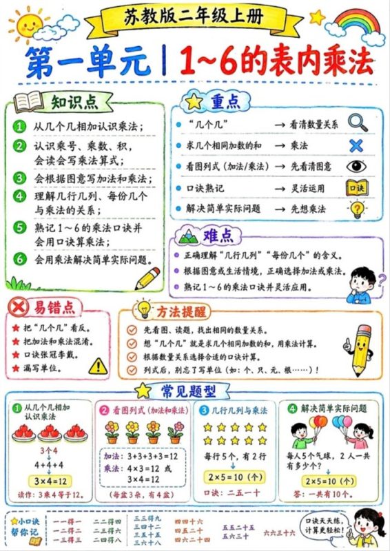 【6页完整版】26秋数学二年级苏教版上册单元思维导图.pdf-八方虚拟货源网