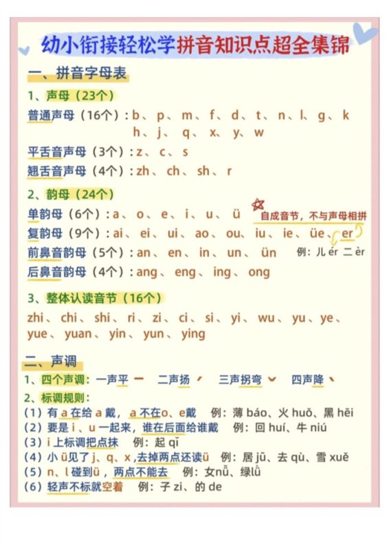 【8页完整版】幼小衔接拼音知识点超全锦集.pdf-八方虚拟货源网