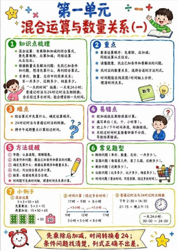 【9页高彩版】26秋三年级上册数学必会知识点.pdf-八方虚拟货源网