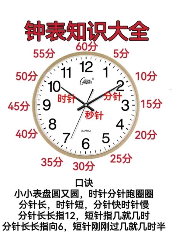 【4页完整版】钟表知识大全.pdf-八方虚拟货源网