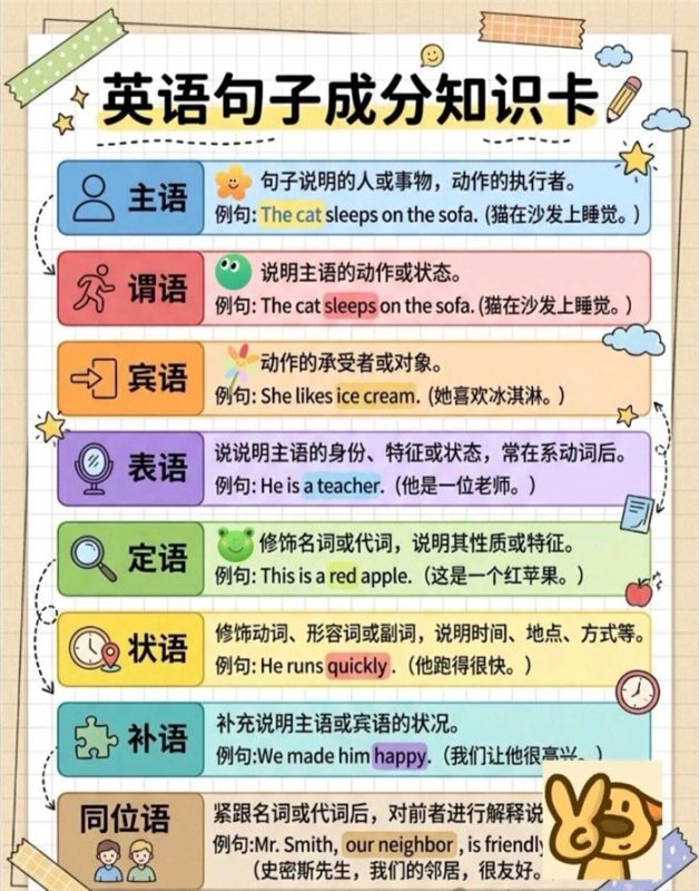 【9页完整版】26秋核心句子成分！.pdf-八方虚拟货源网